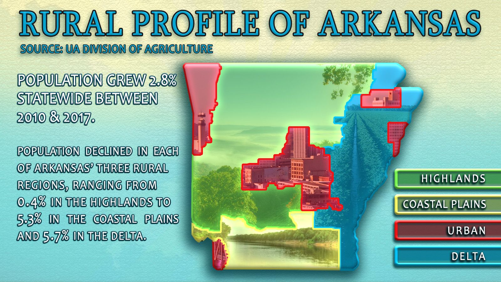 Rural Development in Arkansas - Arkansas House of Representatives